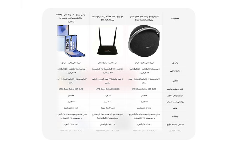 digiran Compare